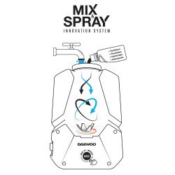 Аккумуляторный опрыскиватель DAEWOO DSA SET MIX & SPRAY 21В – 12 л, 16 л, 20 л, 3 л/мин